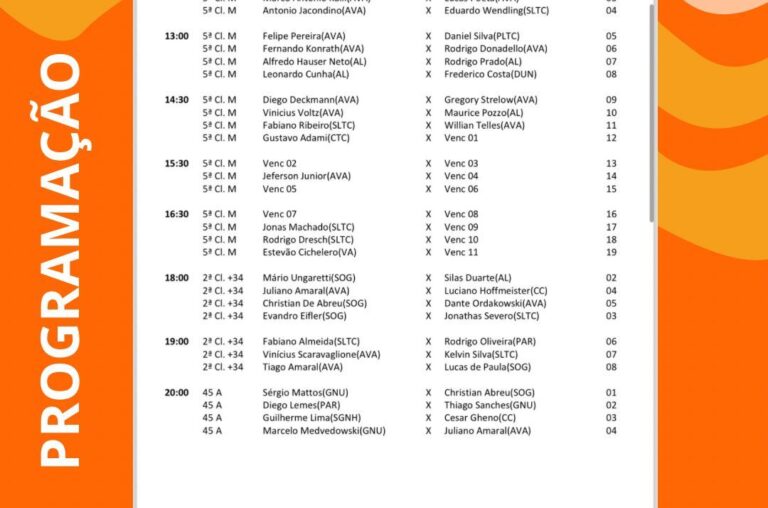 Atenção: nova programação Copa Thomás Engel